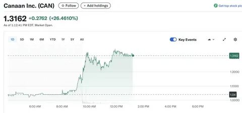 嘉楠科技获得一笔5万台最新一代Avalon A15 Pro矿机的大额订单,推动公司股价大幅上扬,同时反映出美国对比特币挖矿基础设施的持续需求与行业集中化趋势,文章分析该笔交易的背景、对嘉楠的业务影响、比特币挖矿经济学、市场结构变化、监管与能源挑战以及未来展望。
