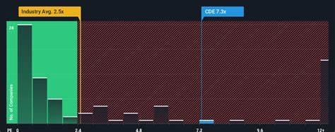 深入分析科尔矿业(Coeur Mining Inc,NYSE代码:CDE)的最新股价动态、财务表现、市场前景及行业地位,助您全面了解这家黄金及银矿开采公司的投资潜力与风险。
