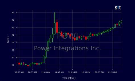 Power Integrations(POWI)在CFO离职后获Benchmark维持看好评级:解读影响与投资要点
