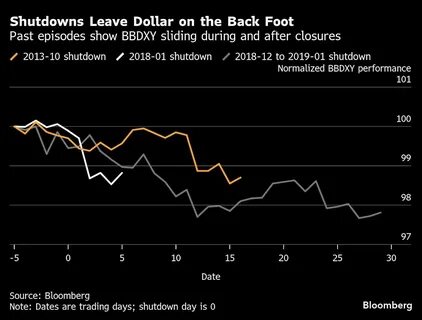 解析美国政府停摆对金融市场的连锁反应,重点说明为何市场选择其他避险资产而非美元,并提供可操作的风险管理与观望要点,帮助投资者在不确定时期做出更明智的资产配置决策
