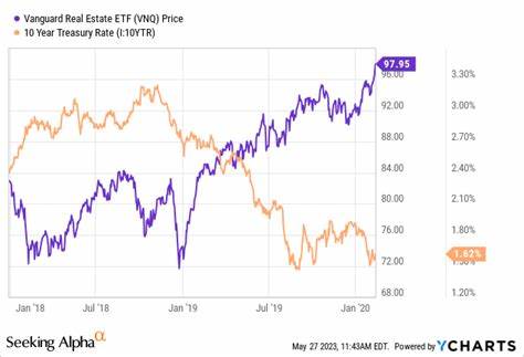 随着利率的不断下滑,房地产投资信托基金(REITs)再次成为投资者关注的焦点。本文深入探讨了利率下降对REITs行业的积极影响,分析了市场表现以及未来潜力较大的三只优质REITs投资标的,帮助投资者在利率环境转变中做出明智决策。
