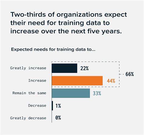 随着人工智能技术的飞速发展,数据已成为其核心驱动力。如何对海量训练数据进行科学估值,成为突破数据瓶颈、提升模型性能的关键。本篇文章深度解析AI领域中数据估值的重要性及其在数据经济中的作用,探讨创新训练数据的获取路径和未来趋势。
