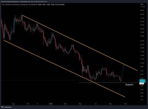 深入解析Kanpai国库分配提升至100%的背景、意义及对未来项目发展的潜在推动力,从多角度探讨其对社区、经济和治理结构的积极影响。
