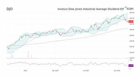 围绕英维思(IVZ)相对于道琼斯工业平均指数的表现展开全面分析,梳理近期股价走势、财务与业务驱动因素、技术面信号、行业竞争与风险点,为不同类型投资者提供可操作的判断依据与决策要点。
