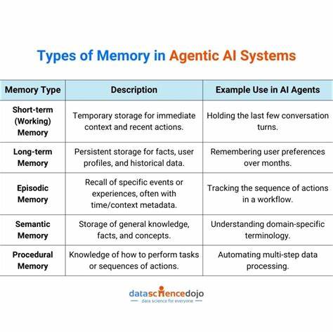 深入解析智能体记忆的核心原理与技术架构,探讨如何通过向量存储、行为规则学习和多层优化策略,实现大型语言模型的记忆能力转变,提升智能代理的响应速度与个性化效果。
