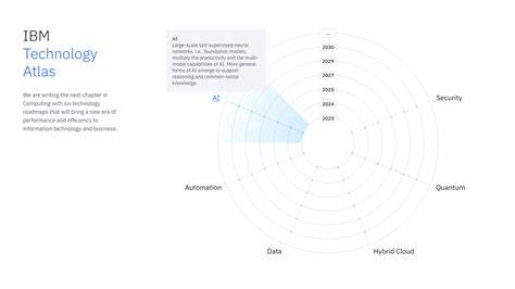 深入解析IBM技术图谱,揭示未来十年内安全、量子计算、混合云、数据自动化及人工智能等六大技术的演进趋势与应用前景,展望信息技术与商业效率的革新之路。

