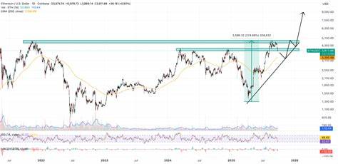 纳斯达克上市公司SharpLink宣布将在以太坊上代币化其股票,并由Superstate负责托管与发行。文章解析代币化对以太坊生态、机构采纳、价格影响及潜在风险,帮助读者理解此举对加密市场和传统金融的长期意义。
