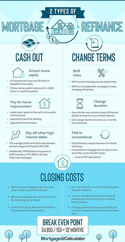 Mortgage refinance: How to get started