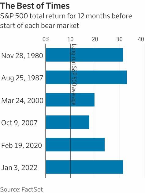 探讨黑天鹅基金经理对于当前市场的独特洞察,详解市场潜在的巨大反弹和可能到来的1929年大崩盘式风险,分析背后的经济因素及投资策略建议。
