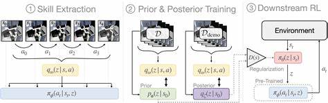 深入解读用于大规模语言模型训练的关键强化学习方法,梳理从监督微调到PPO等主流算法的要点,并展望以GRAPE为代表的相对优势进化方向对模型性能、稳定性与对齐研究的潜在影响
