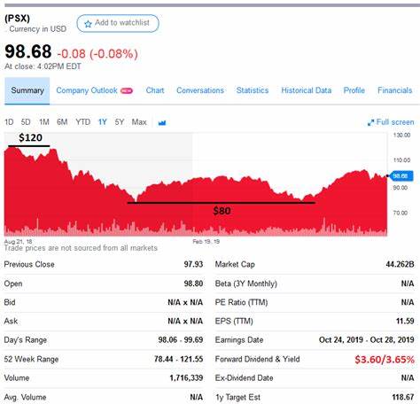 What to Expect From Phillips 66's Next Quarterly Earnings Report