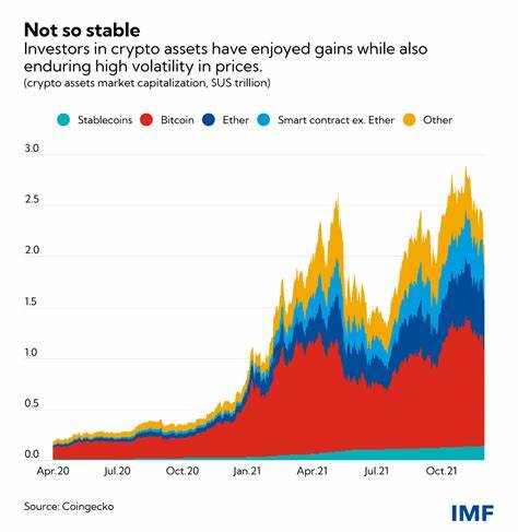 How regulations impact Crypto trading and investment - The Economic Times