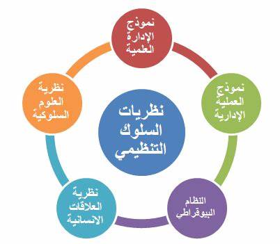 深入探讨认知在组织行为中的核心作用,解析认知过程如何影响个体在职场的行为选择,及其对企业管理和团队合作的重要意义。本文全面分析认知的定义、影响因素及其在组织中的具体表现,帮助管理者优化沟通与激励机制,提升组织绩效。

