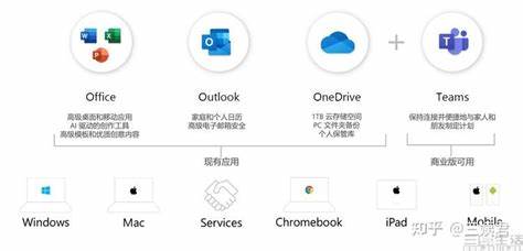 详细对比Office2021和Office365的功能特点和适用场景,帮助用户根据需求选择最合适的办公软件版本,提高工作效率和体验。
