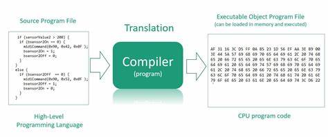 深度探讨EPC(嵌入式参数编译器)这一轻量级DSL及其编译器在嵌入式系统参数管理中的应用价值和技术优势,揭示其在简化固件配置、提升开发效率方面的独特贡献。
