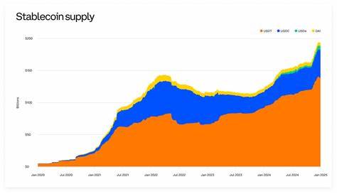 随着稳定币供应量突破3000亿美元大关,加密货币行业正经历前所未有的发展机遇。本文深入探讨了稳定币市场的现状、主导力量以及其对传统银行业的潜在影响,分析了监管环境变化及未来趋势,揭示了加密货币如何逐步与传统金融体系融合并推动创新。
