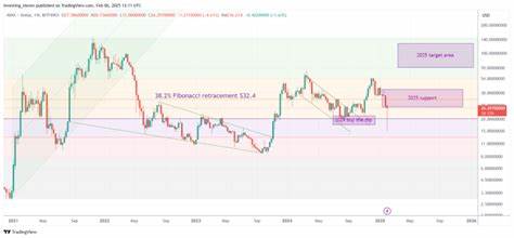 随着Bitwise向美国SEC提交Avalanche ETF申请,Avalanche生态系统迎来了重大利好,推动本地代币AVAX价格持续走高,市场对其未来表现充满期待。本文全面解析AVAX的最新动态及其背后的市场机遇,揭示AVAX冲击50美元价位的潜力所在。
