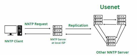 深入探讨Go-Pugleaf项目,介绍其作为现代Usenet NNTP服务器与网页网关的功能亮点、技术优势及应用场景,帮助读者全面了解该开源工具的价值与使用方法。
