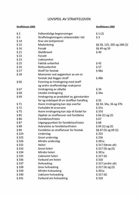 本文全面阐述了挪威《2005年刑法》的法律架构与关键条文,结合专业解读和立法背景,帮助读者深入了解该法的适用范围、具体条款及刑事责任的归属,助力依法维权与法律实操。
