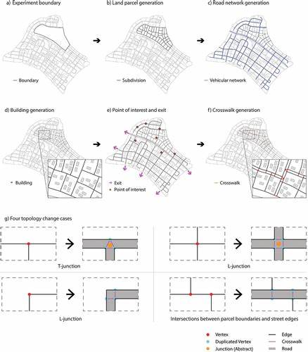 探讨生成式城市建模在创建步行友好型社区中的重要作用,揭示其如何通过智能设计提升城市空间的可达性与宜居性,从而推动可持续城市发展。文章深入分析技术原理、应用案例及未来发展趋势,为城市规划者和设计师提供有价值的参考。
