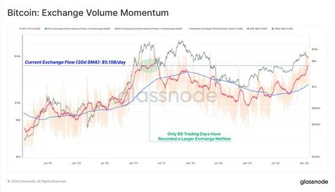 Why gold is beating Bitcoin ETFs and US stocks — will its rally last? - DLNews