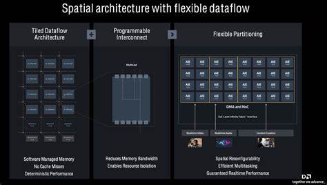 探讨Ripple技术如何通过异步编程优化空间数据流架构的性能和扩展性,助力未来计算模式的发展与应用。

