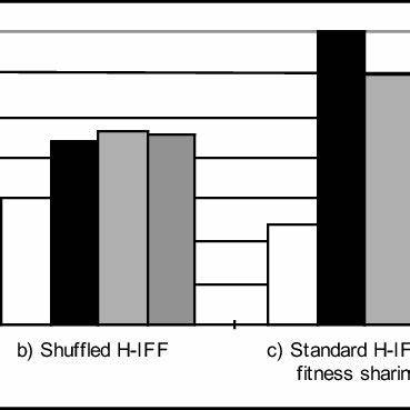 探索随机变异爬山算法(Random-Mutation Hill Climbing,RMHC)如何通过简单高效的进化策略,实时地将随机图形演变成逼近目标图像的艺术作品,实现高效的浏览器内图像生成与优化。本文深入解读RMHC算法原理、其在图像进化中的应用、核心技术细节及性能优化策略,揭示无机器学习干预的创新视觉进化路径。
