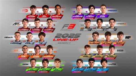 講述從F1賽事基本概念、比賽流程、車隊與車手生態,到賽車技術與輪胎策略的詳細介紹,幫助初學者快速理解並享受這項世界頂級賽車運動獨特魅力。文章內容涵蓋賽道特色及天氣影響,並剖析賽況分析及策略應用,適合熱愛賽車運動想深入了解F1的讀者。
