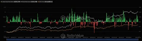 随着加密货币市场的不断发展,越来越多基于Avalanche、Sui和Bonk等数字资产的ETF申请涌入美国证券交易委员会(SEC),展示了该领域的创新与监管挑战。本文深入分析当前加密ETF市场趋势,解析各类产品的审批前景及未来潜力。
