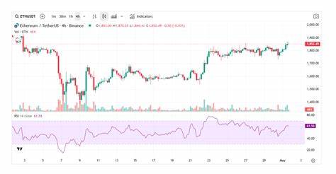 分析以太坊近期价格反弹与关键阻力位和支撑位的意义,结合技术指标、ETH/BTC月线形态与链上流向,探讨可能的牛市触发条件与风险管理策略
