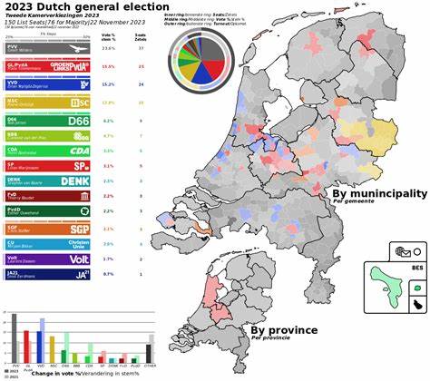 介绍 Partijgedrag 项目的起源、技术架构与使用方法,阐释其在提升议会透明度、支持公民知情投票和研究政治行为方面的价值,并提供部署与贡献指南
