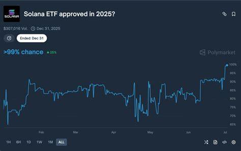 美国证券交易委员会(SEC)延长Franklin Templeton的Solana和XRP ETF审批期限,彰显数字资产产品监管复杂性与市场期待。本文深入探讨延期背后的监管动态、市场反应及未来展望,解读加密ETF行业的变革与机遇。
