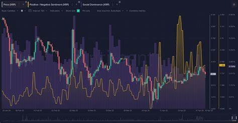 Here’s What Could Propel XRP to New All-Time Highs, According to Santiment