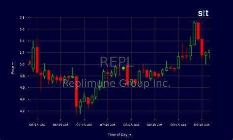 本文深入探讨了生物科技公司Replimune股价近期大幅下跌的原因,分析了市场分析师的观点及该公司关键药物研发的最新动态,并展望了其未来的发展前景。通过系统解读,为投资者提供了理性判断的参考依据。
