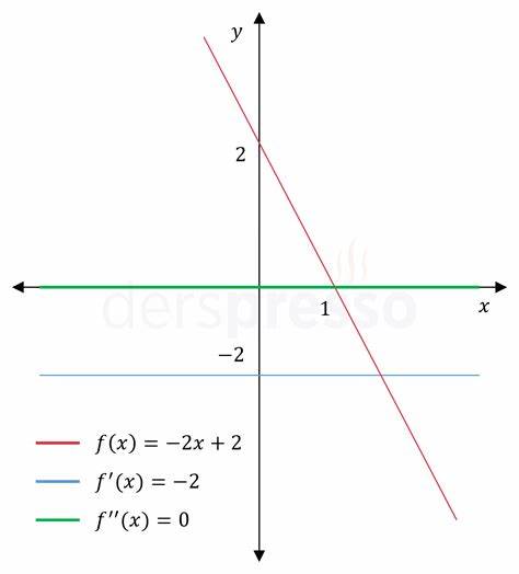 全面探讨导数图像的基本概念、绘制方法及其在数学分析和实际问题中的应用,有助于提升函数理解能力和解决复杂数学问题的技巧。
