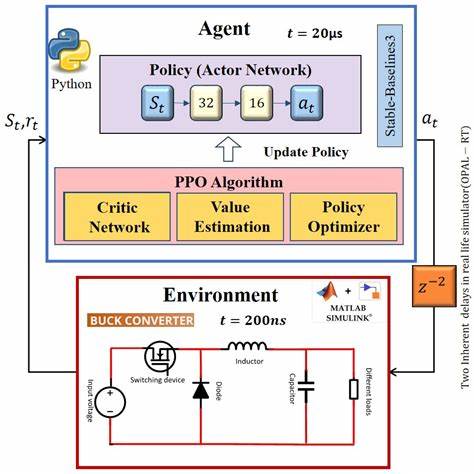 探讨基于PPO算法的智能体通过多认知功能切换机制提升决策能力与环境适应性的原理与实践,解读其在复杂任务中的优势及未来发展方向。
