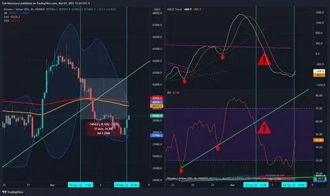围绕SOL(Solana)面临214美元关键阻力位展开全面分析,结合技术指标、链上数据、市场情绪与宏观因素,评估多种行情走向并提出可操作性思路与风险管理建议
