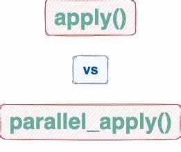 随着数据库技术的发展,PostgreSQL 18引入了默认启用的平行应用(Parallel Apply)功能,显著提升了逻辑复制在处理大事务时的效率和可扩展性,本文深入解析该功能的工作原理、性能优势及潜在挑战,展望未来小事务的平行应用发展趋势。
