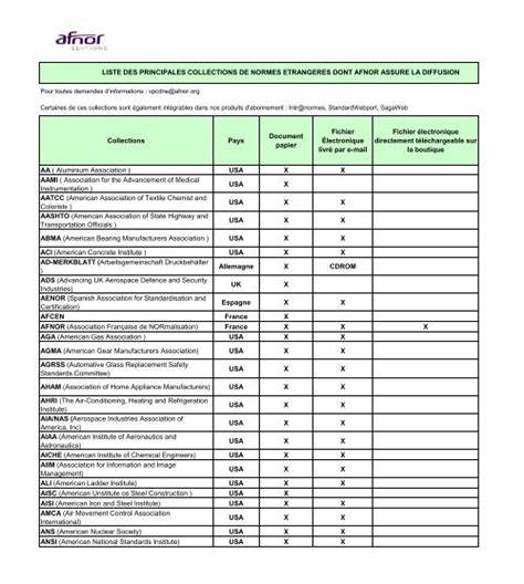 详细介绍NF EN ISO 216标准的背景、应用范围及其在纸张尺寸规范中的重要作用,解读该标准对行政、商业与技术用纸的影响,帮助读者全面理解标准内容及其实际意义。
