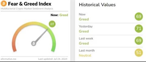 Why is XRP up today? Fear and Greed Index spikes to 45