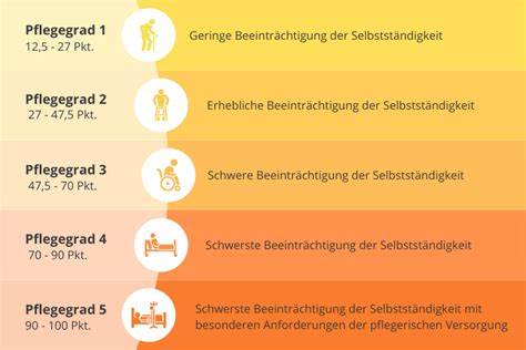 详尽解析抑郁症在德国如何被纳入护理等级评定,评估标准、申请流程、准备材料、常见问题与应对策略,帮助抑郁症患者及家属判断是否有资格申请护理等级并提高通过率。
