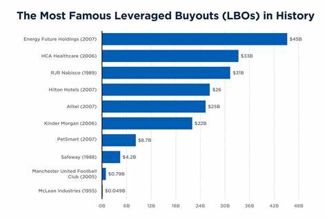 550亿美元收购背后:解析史上最大杠杆收购对游戏产业与资本市场的冲击
