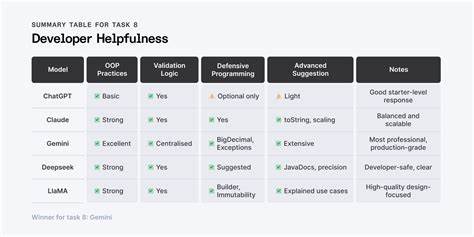 在人工智能与大型语言模型加速融入开发流程的时代,探讨文档如何继续作为真理来源提升开发者与代理体验,提供可执行的策略、治理与衡量方法,帮助团队在新技术浪潮中保持文档价值并降低风险。
