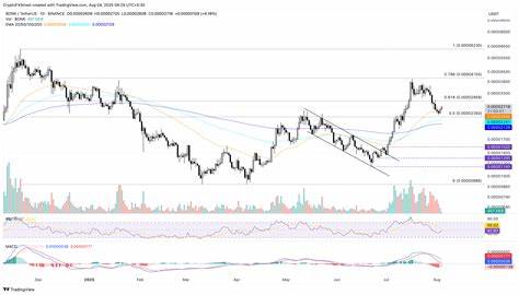 亚洲盘面综述:Bonk、Bitcoin 与 Ethena 价格展望(8月4日)
