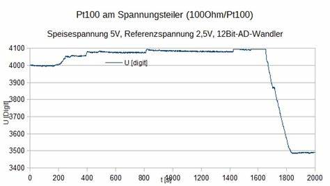 深入探讨Pt100与Pt1000温度传感器结合MCP3208模数转换器实现温度测量的方法,分析其测量原理、应用场景及实际操作中的关键问题,助力用户精准掌握工业与科研领域温度监测技术。
