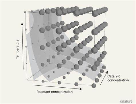 介绍机器人与人工智能如何联手把化学实验从传统单维条件扩展到多维"超空间",解读技术原理、应用场景、挑战与未来影响,帮助科研人员和产业界理解自动化化学的现状与发展方向。
