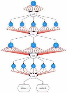 深入解析基于DreamCoder启发式方法的高效进化程序合成系统,揭示其在ARC-AGI-2人工智能挑战中的卓越表现与创新技术,展示如何通过结合大语言模型与程序库扩展实现前所未有的效率与准确度提升。
