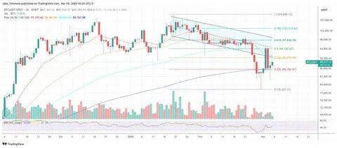 Raoul Pal: Bitcoin Bull Market Could Extend To 2026—Here’s Why - TradingView