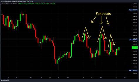 Whale Trader Recaps $7M Profit In September, Predicts Bitcoin To Hit $100K-$200K: 'Leg 2 Is Beginning, Time To Lock In'