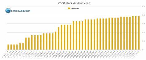 深入解析思科系统(CSCO)持续分红的投资价值,探讨其业务布局、战略收购和未来发展前景,全面展现这家网络巨头如何在股息回报方面脱颖而出。
